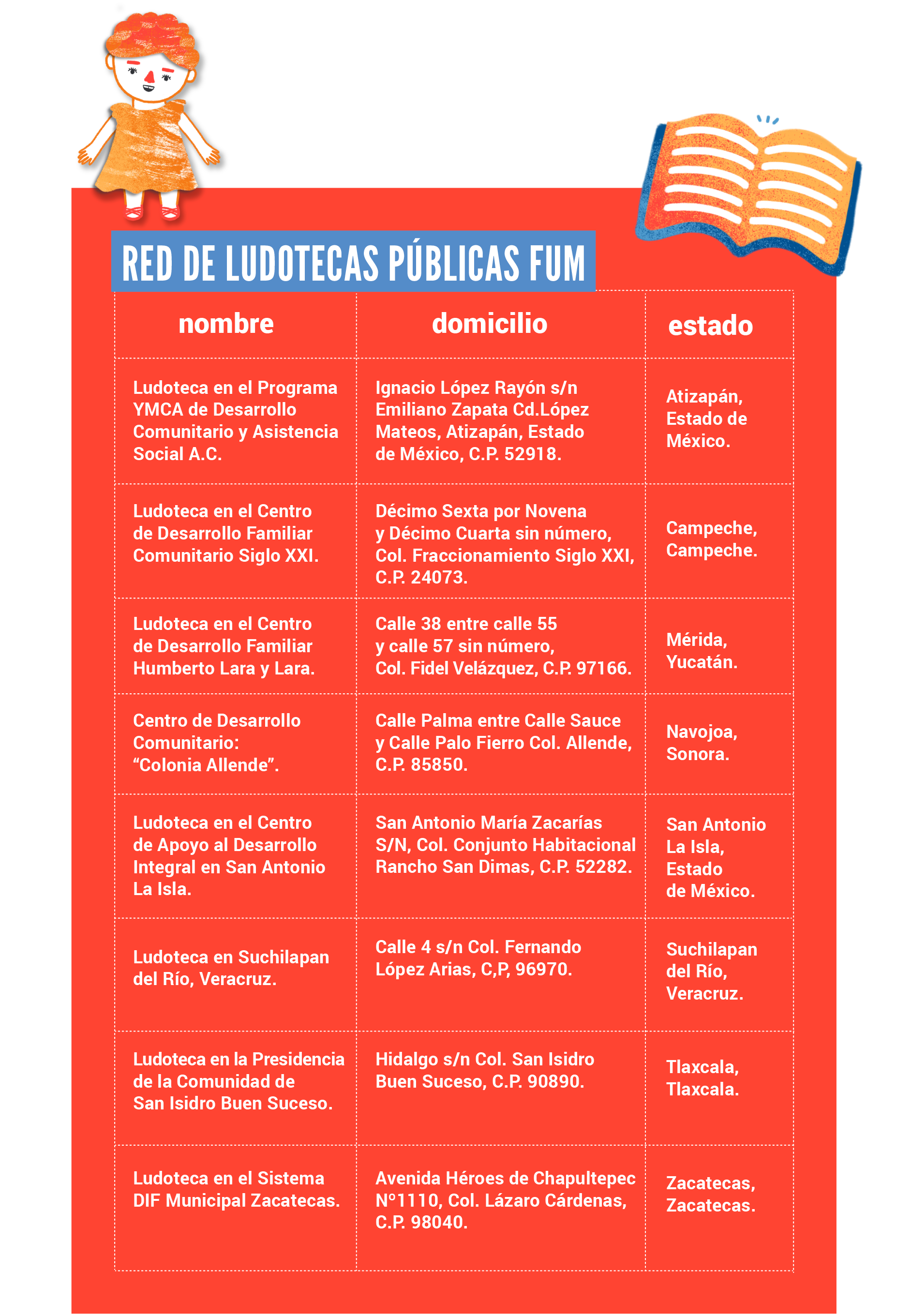 MAMÁS Y PAPÁS QUE SABEN MÁS