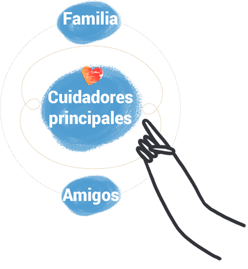 FAMILIAS PREPARADAS