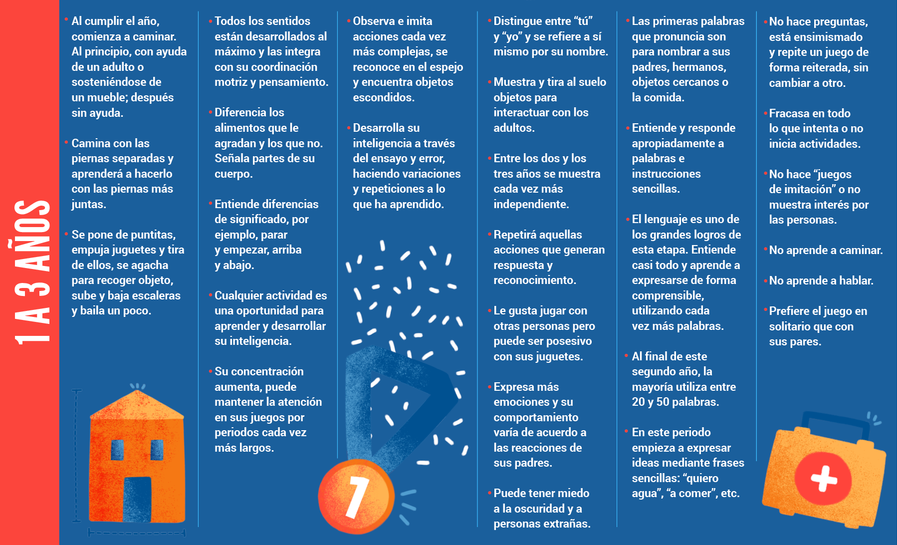DESARROLLO INFANTIL